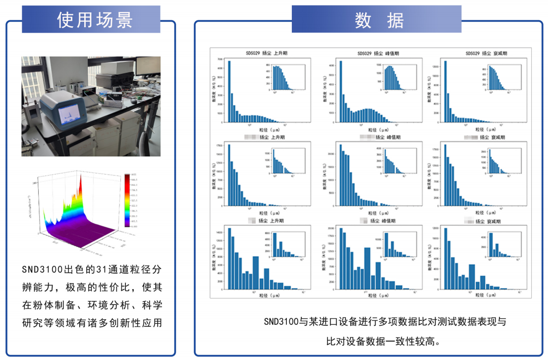氣溶膠粒徑譜儀場景和數據.jpg