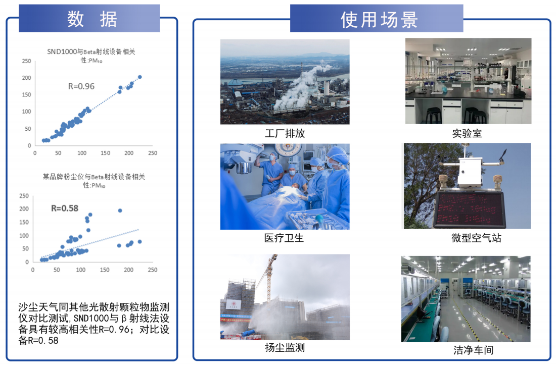 多通道氣溶膠場景.jpg
